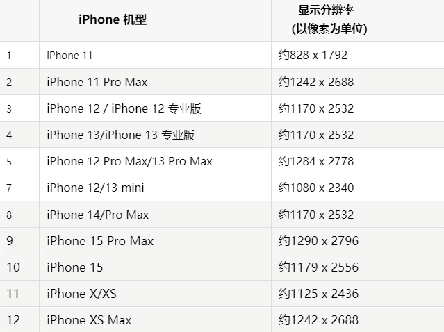 苹武川果维修分享iPhone主屏幕壁纸显得模糊怎么办