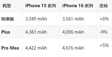 武川苹果16维修分享iPhone16/Pro系列机模再曝光