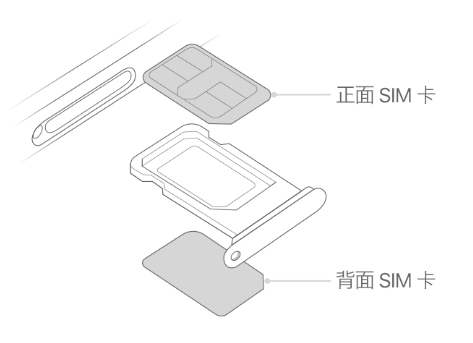 武川苹果15维修分享iPhone15出现'无SIM卡'怎么办 