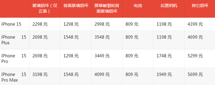 武川苹果15维修站中心分享修iPhone15划算吗