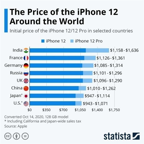 武川苹果手机维修分享哪个购买iPhone 12/12 Pro更便宜 