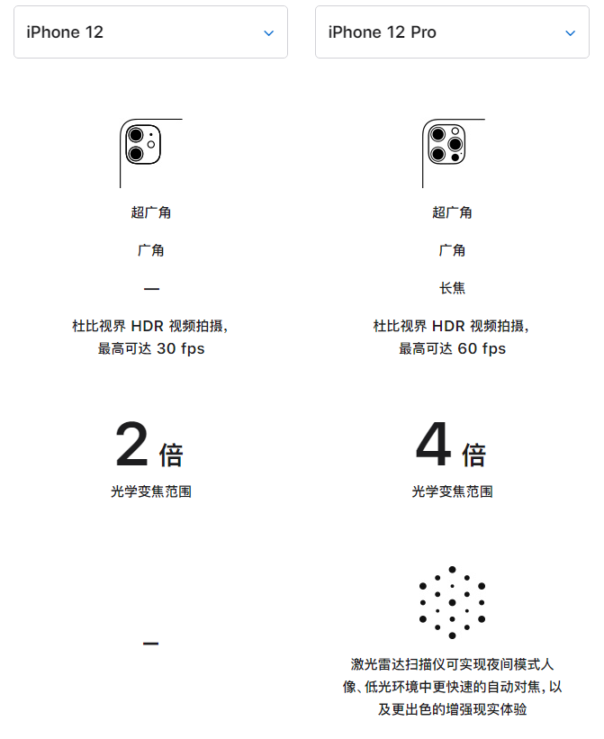 武川苹果手机维修分享苹果 iPhone 12 与 iPhone 12 Pro 选哪款 